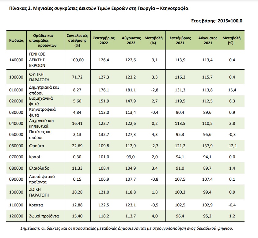 pinakas 2 georgia ktinotrofia
