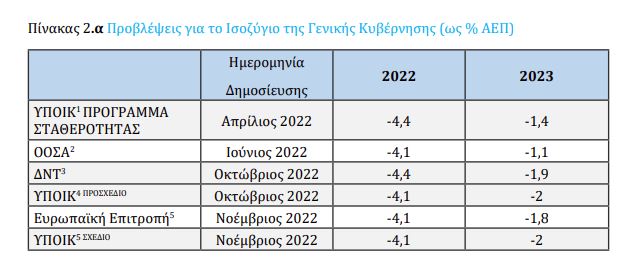 pinakas 2.a proypologismos