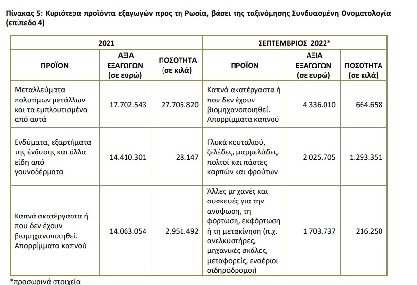 pinakas 5 ellada