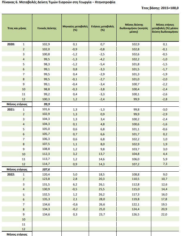 pinakas 6 georgia