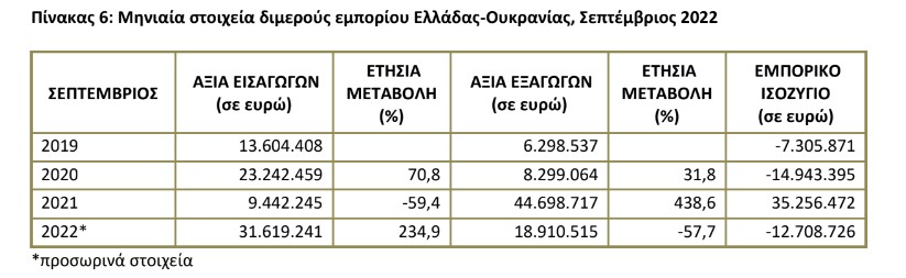pinakas 6 oukrania