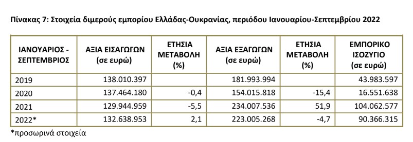pinakas 7 oukrania