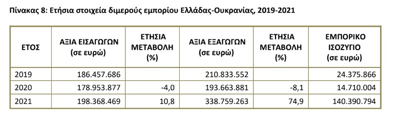 pinakas 8 oukrania