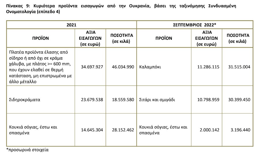 pinakas 9 oukrania