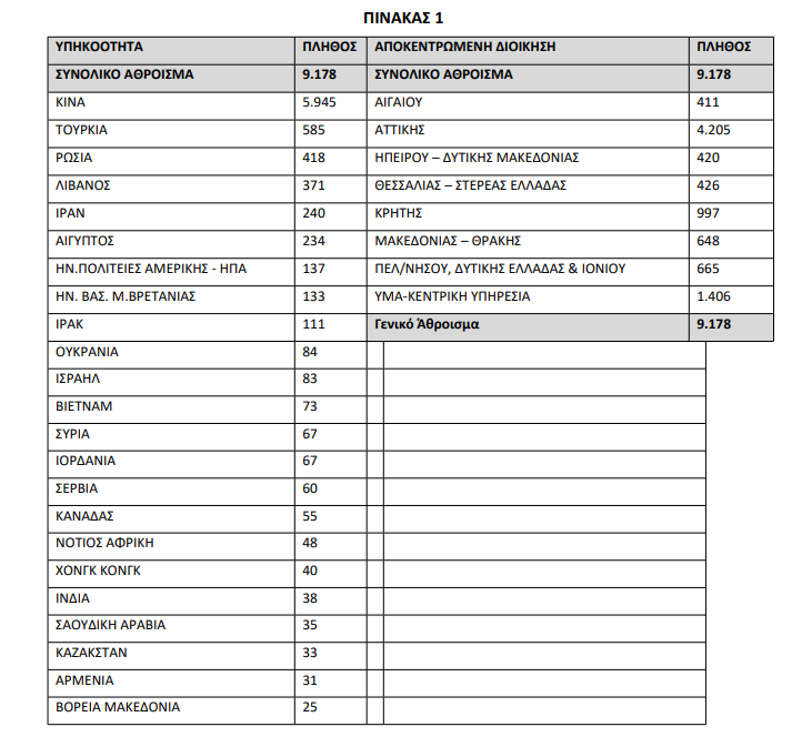 pinakas 1 visa