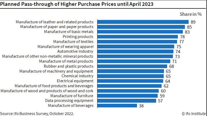 prices april