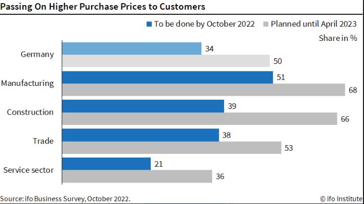 prices ifo