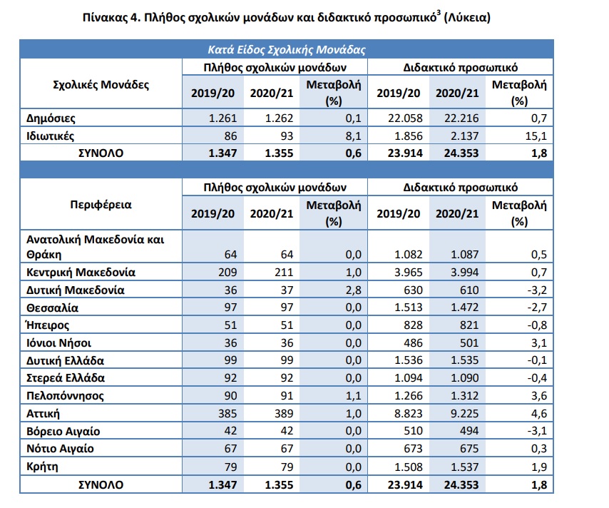 sxolikes monades 2