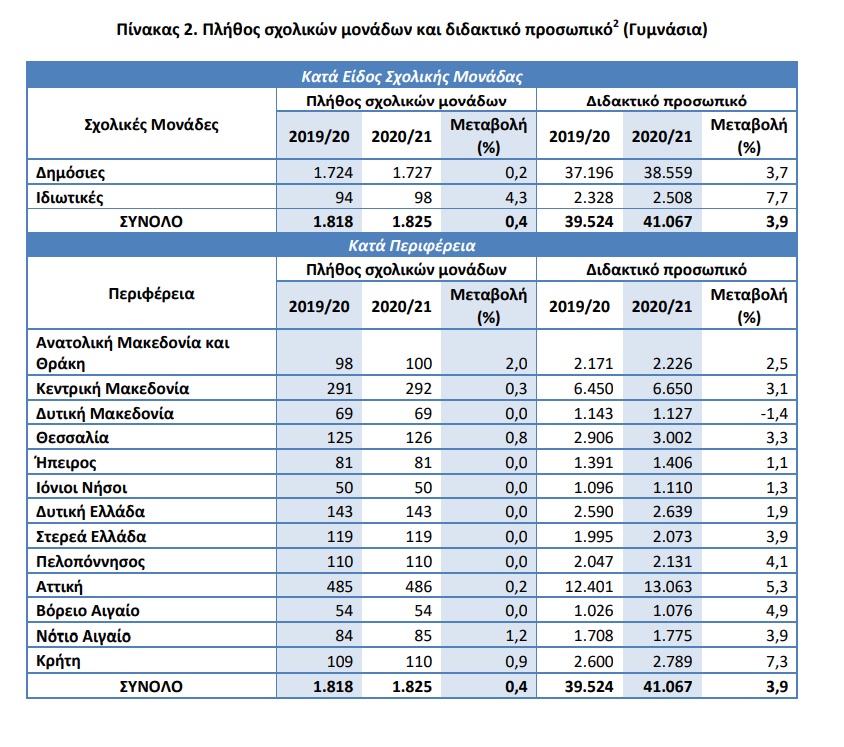 sxolikes monades elstat