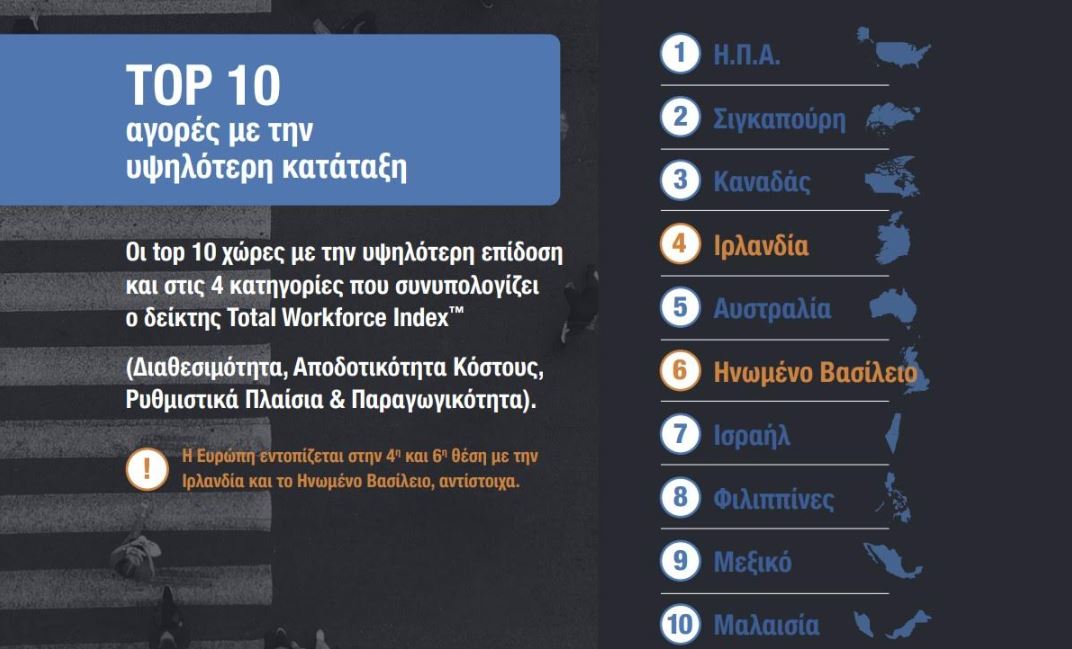top 10
