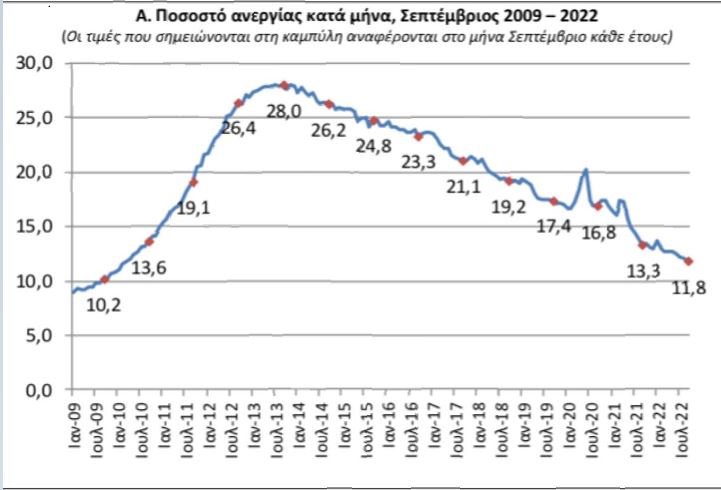 xatzidakis anergia
