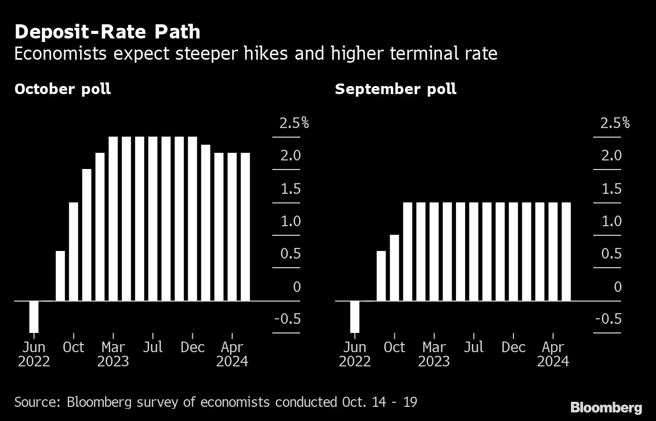 Bloomberg