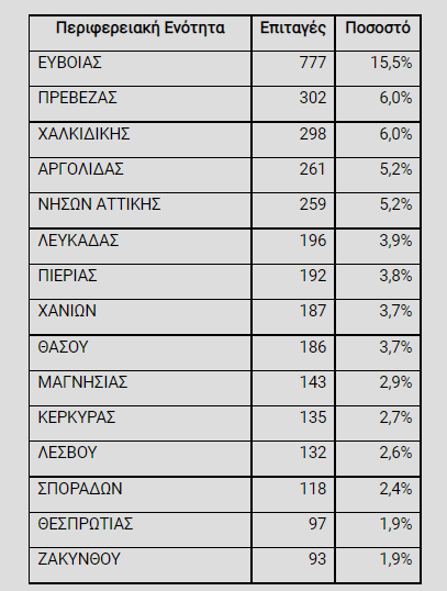 DYPA 4.10