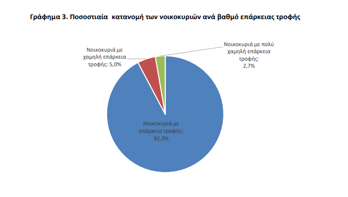 ELSTAT 2. 5.10