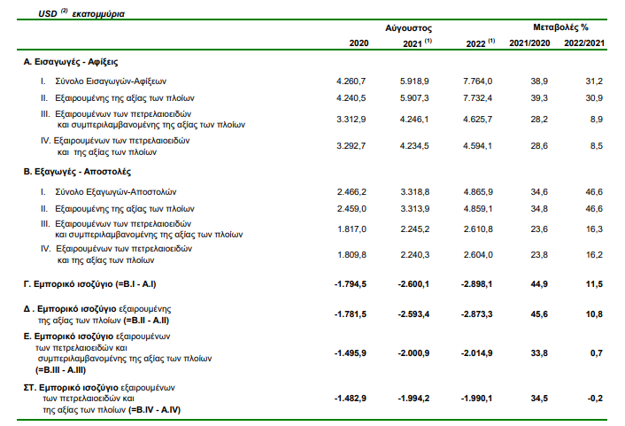 ELSTAT EMPORIO 2 7.10
