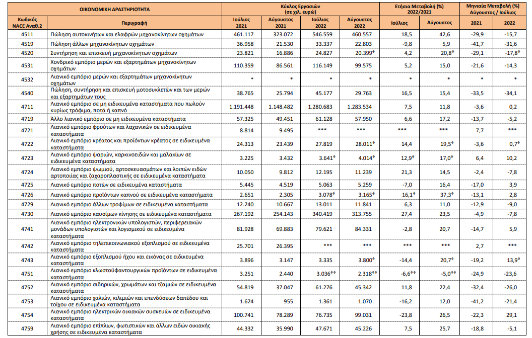 ELSTAT lianiko 20.10