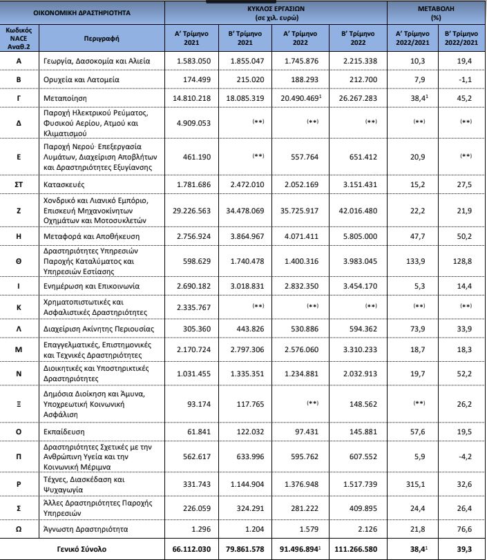 PINAKAS 1 ELSTAT