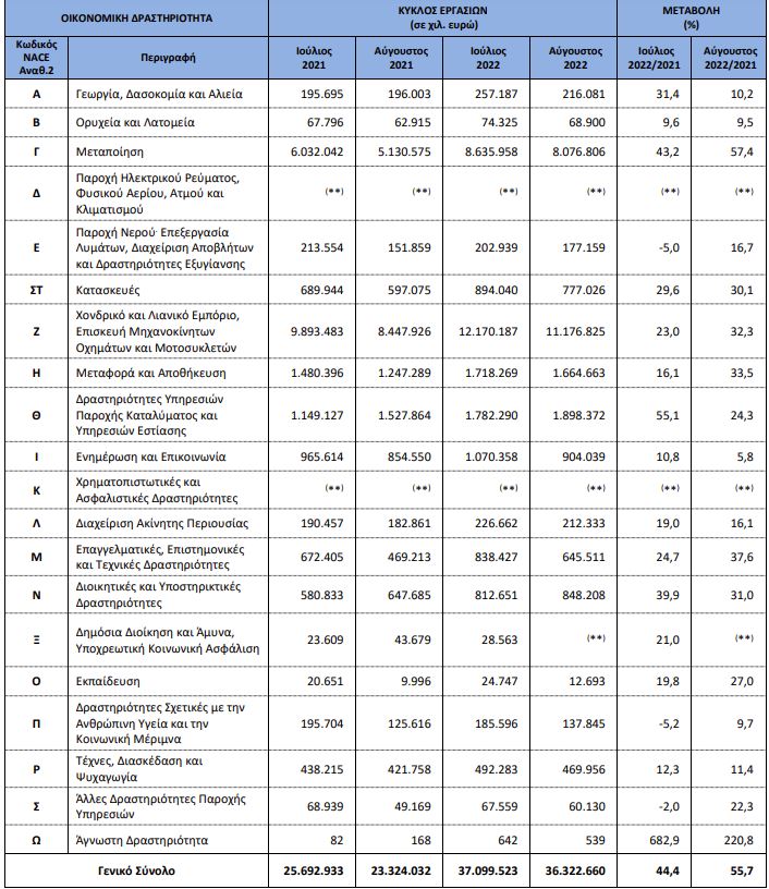 PINAKAS 3 ELSTAT