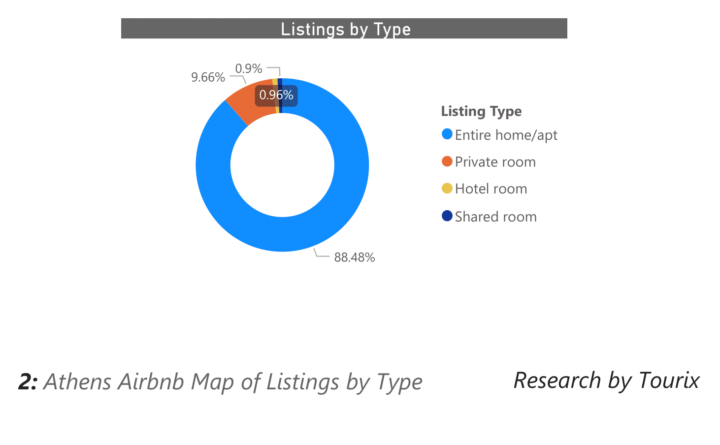 athens airbnb listings 3
