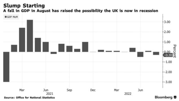 britain 12.10