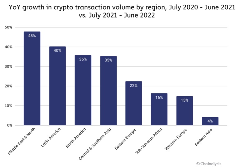 cryptochainin