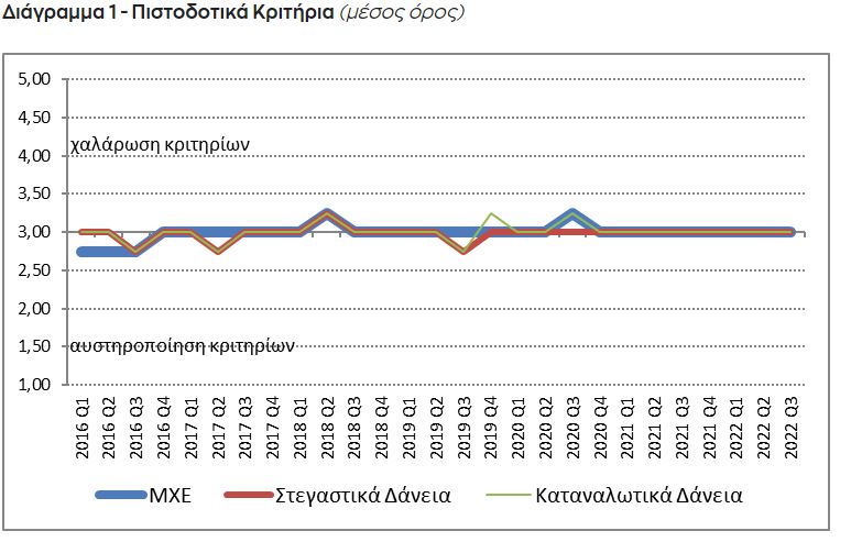 diagramma 1 trapeza