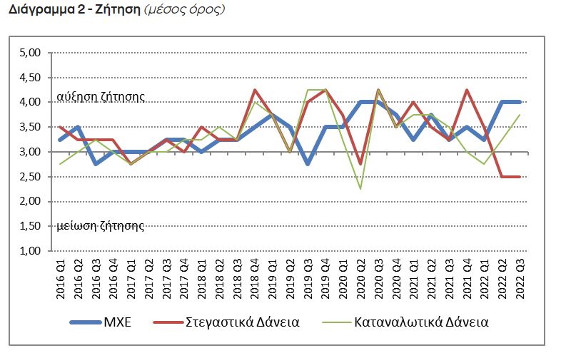 diagramma 2 trapeza