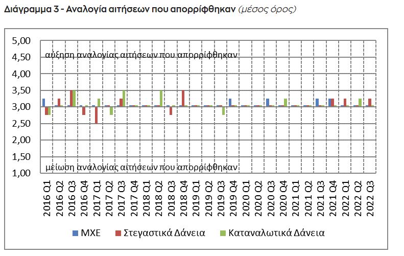 diagramma 3 trapeza