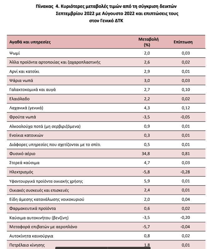 elstat4