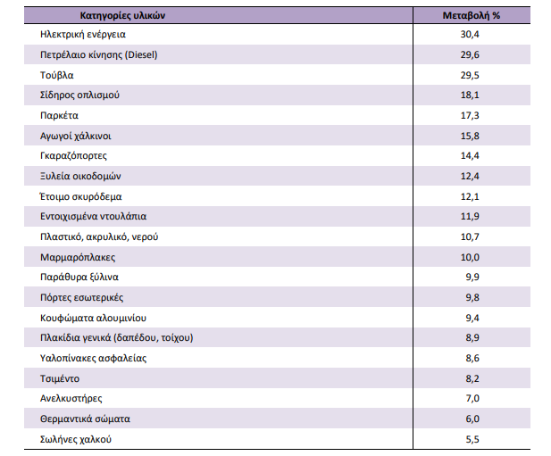 elstat kat 25