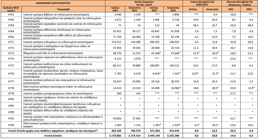 elstat lianiko 2 2
