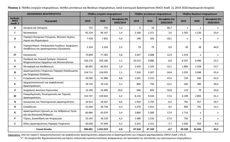 energes epixeiriseis