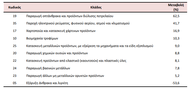 estat viomixania 28.10