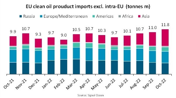 eu exports