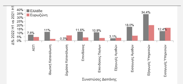 eurobank 2