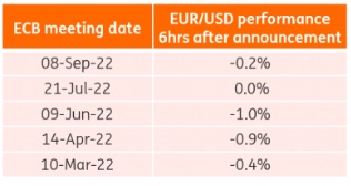 euroecb