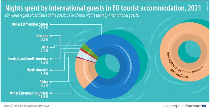 eurostat 2