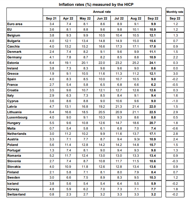 eurostat