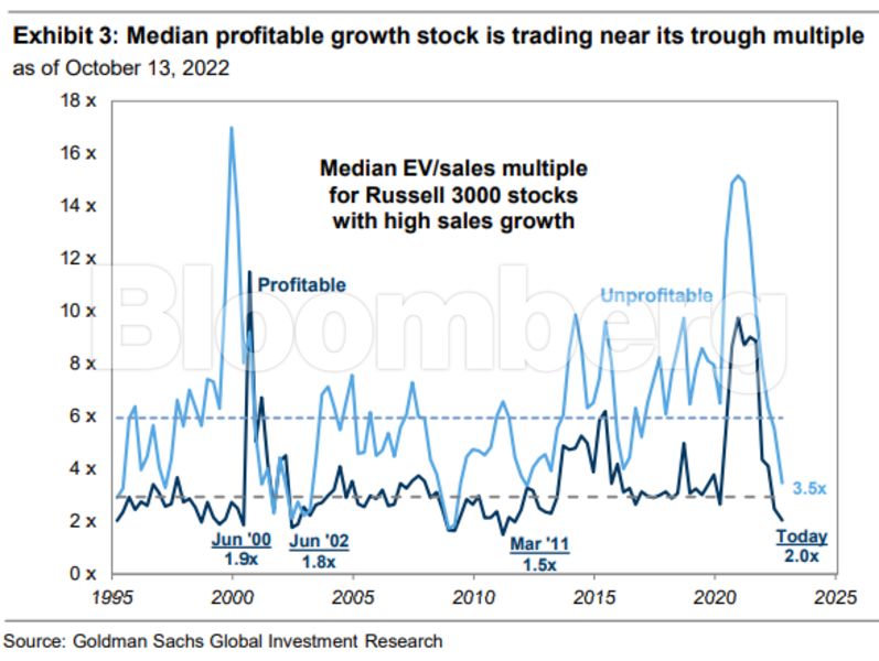 goldman sachs