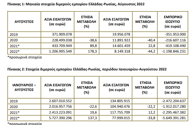 greece russia 17.10
