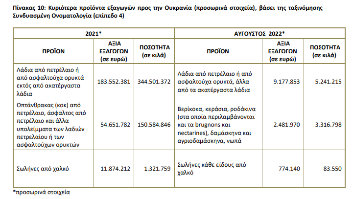 greece ukraine 17.10 3