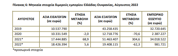 greece ukraine 1710
