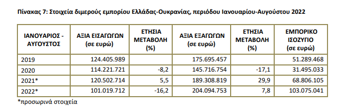 greece ukraine 1710 2