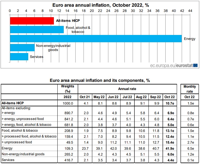 inflationin3110