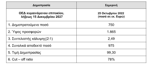 oddix 25.10