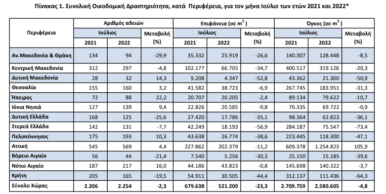 oikodomi 27.10