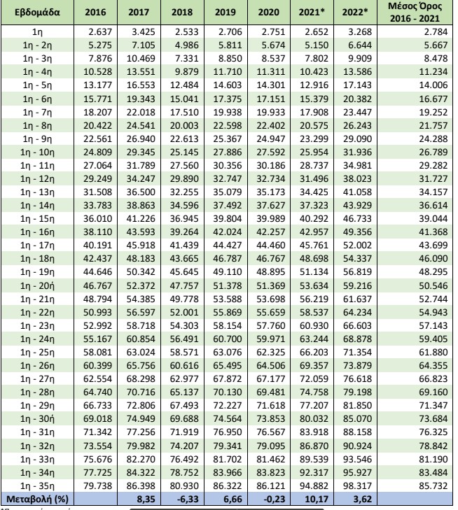 pinakas 2 elstat
