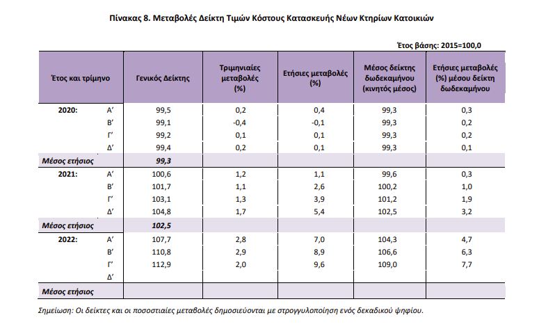 pinakas 8 kataskeves