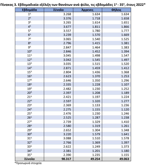 pinakas3 elstat
