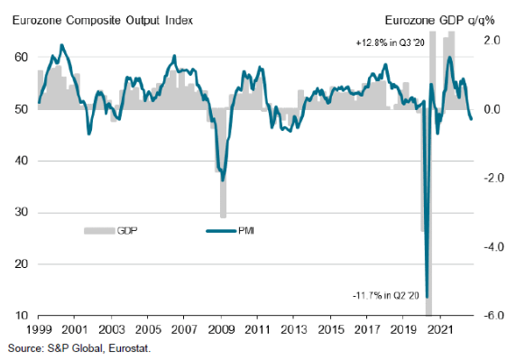 pmi 5.10